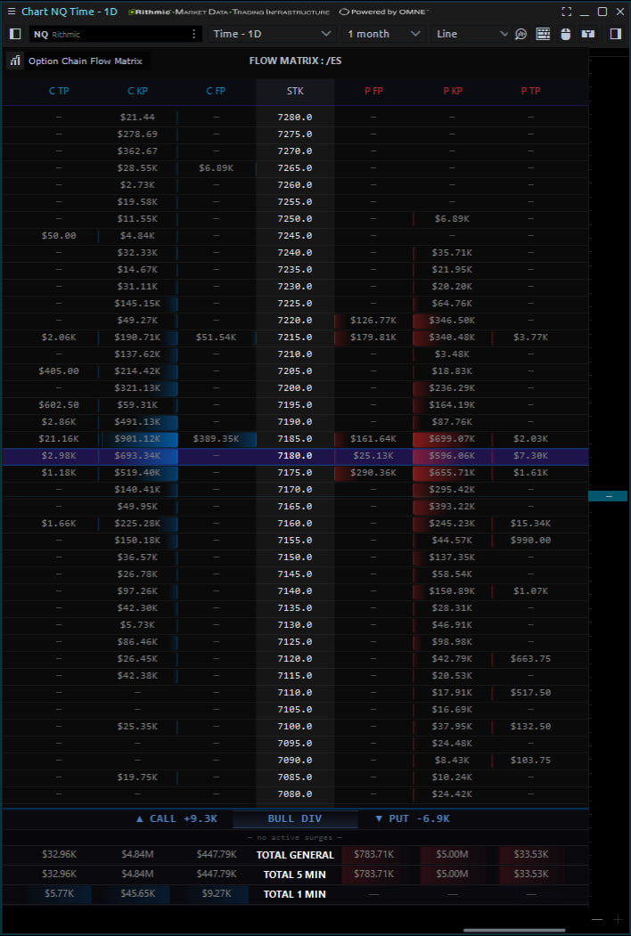 Option Matrix