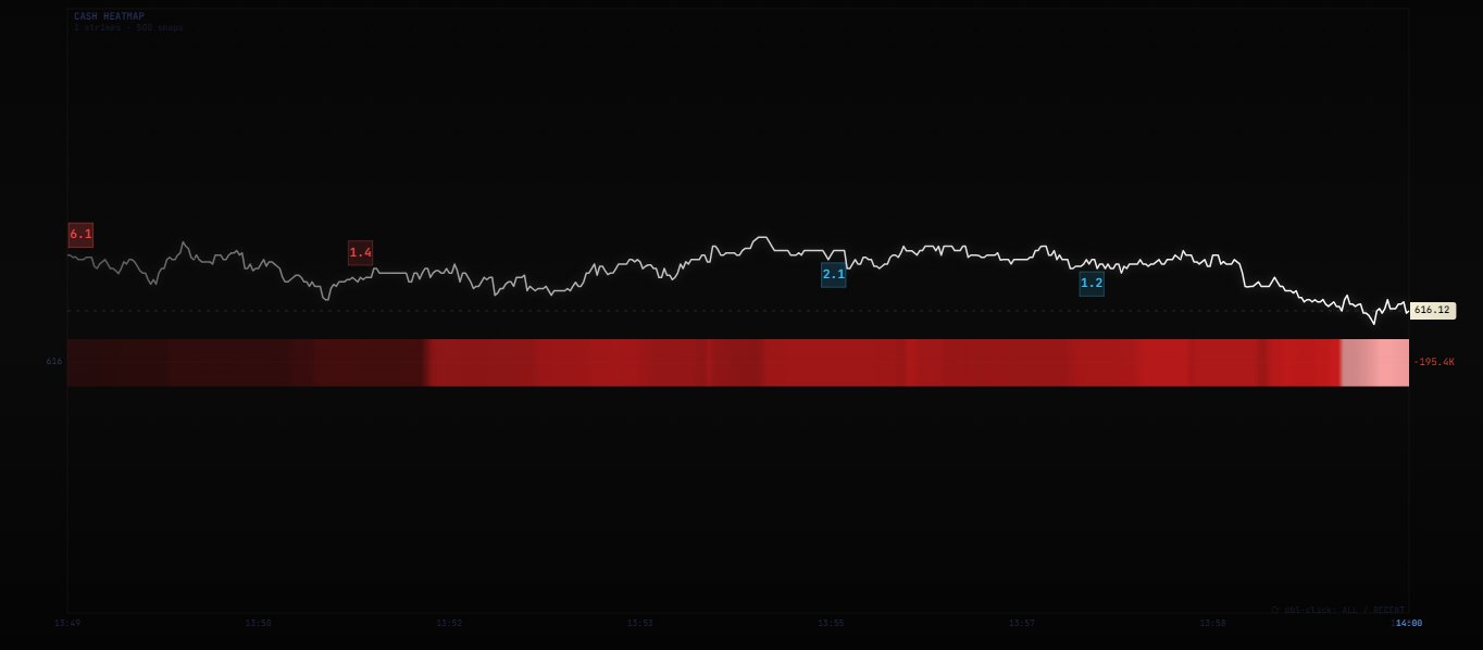 Heatmap