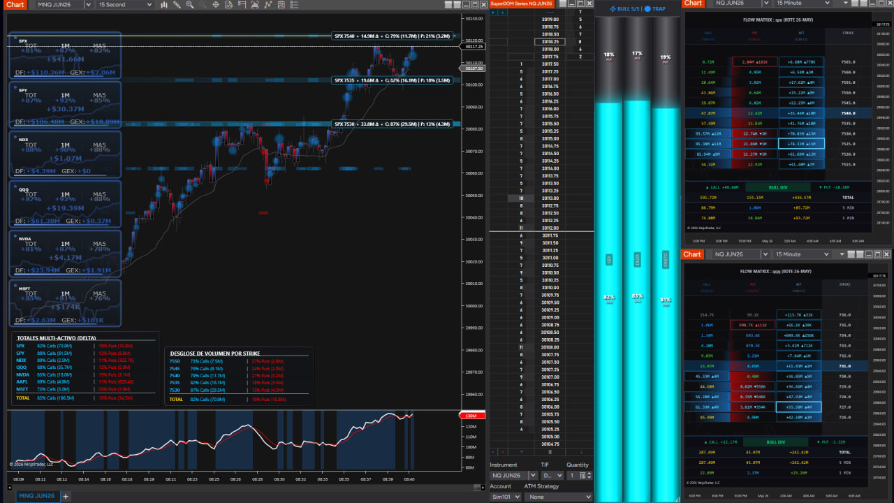 Options Power Meter y clasificación de regímenes en NinjaTrader 8