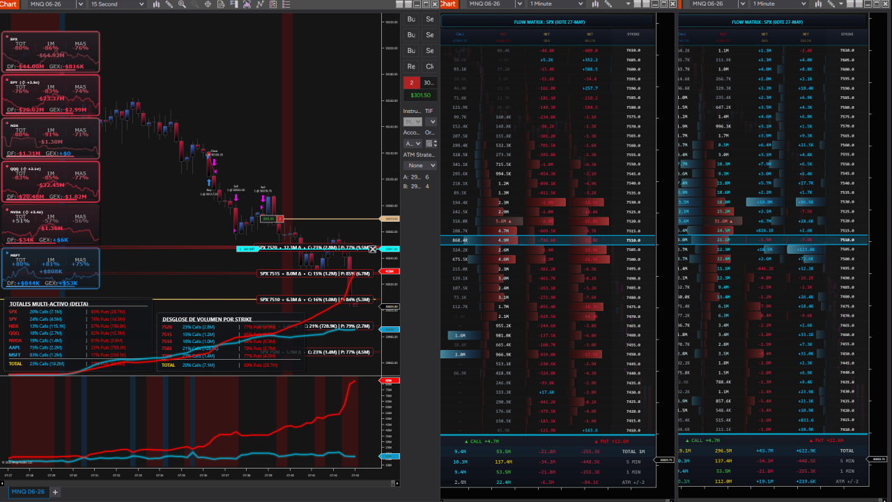 Csv Universal Oscillator ejecutándose en NinjaTrader 8 con sombras de divergencia