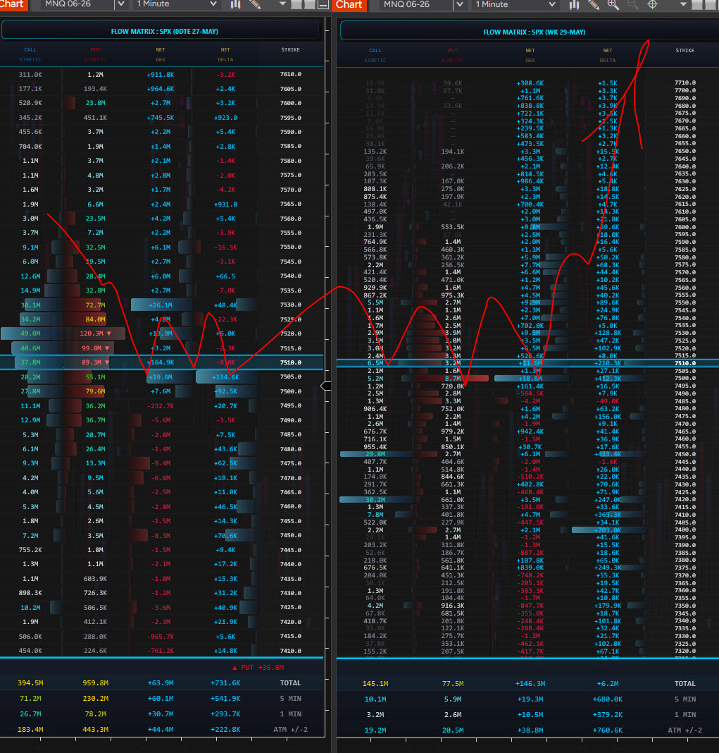 Option Chain Flow Matrix - Flujos acumulados y desviaciones de volatilidad
