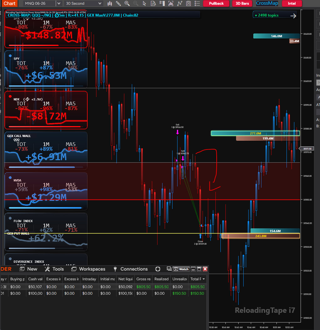 Options Volume Profile Cross-Map ejecutándose en NinjaTrader 8 sobre el futuro NQ
