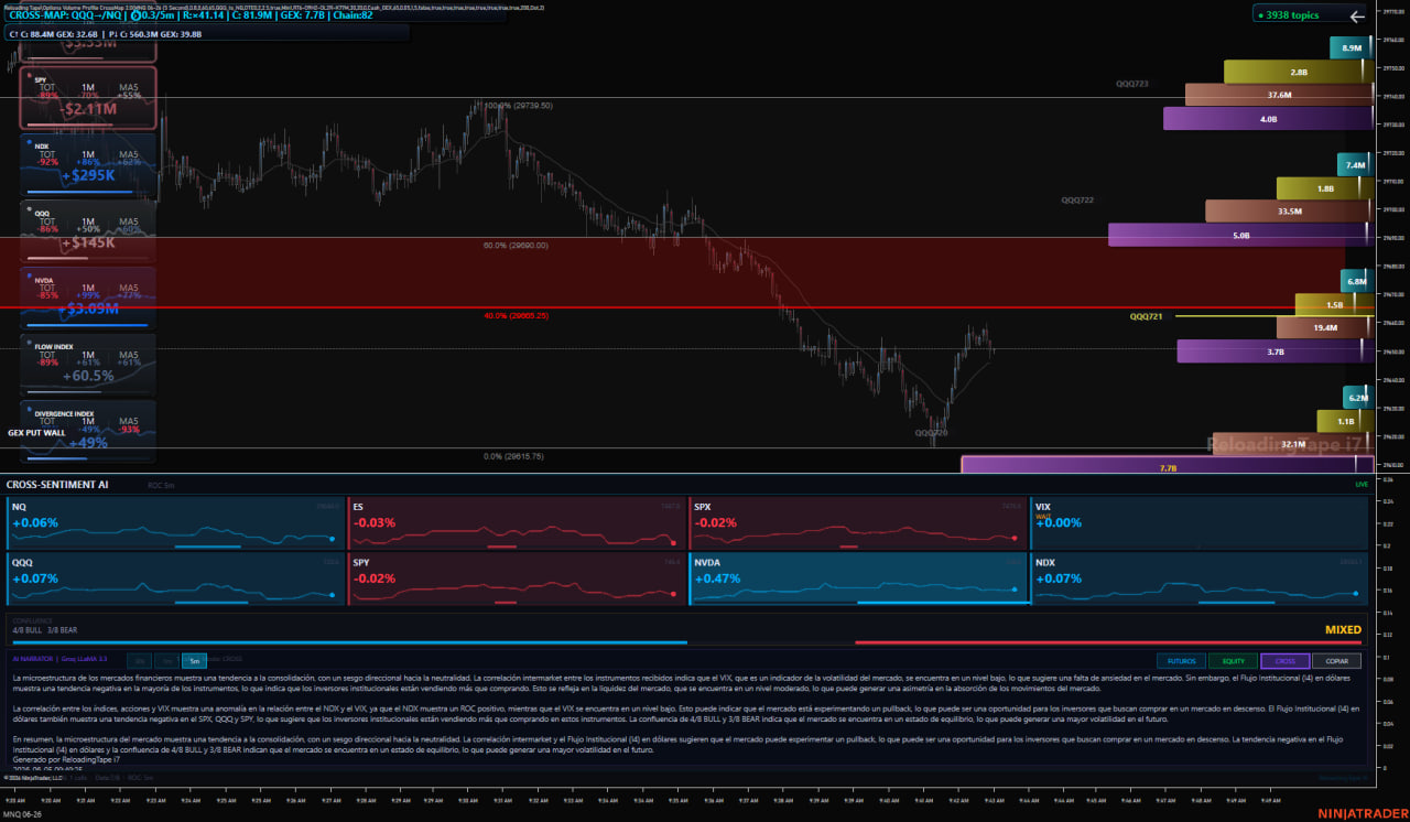 HUD de Reloading Tape Cross Sentiment AI ejecutándose en NinjaTrader 8
