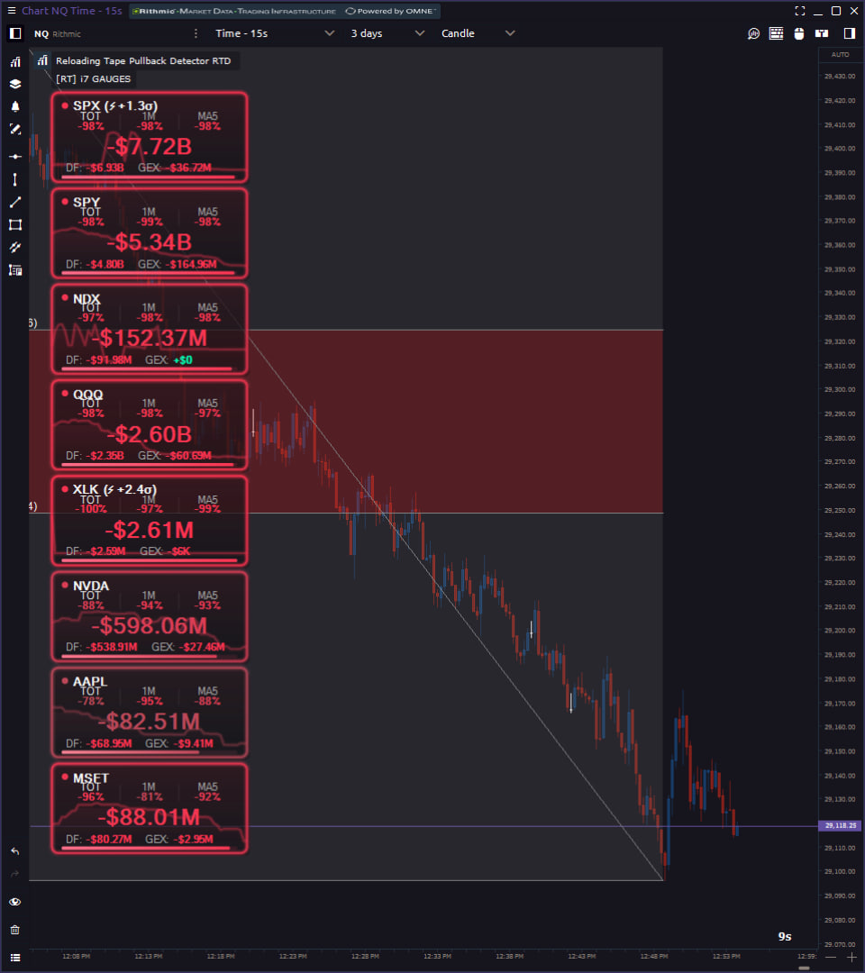 Interfaz Gráfica de Reloading Tape Intelligence 4 en NinjaTrader 8