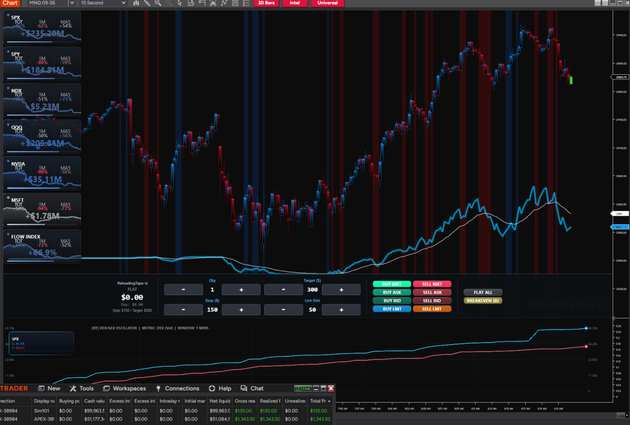 Reloading Tape Gestor iX en NinjaTrader 8